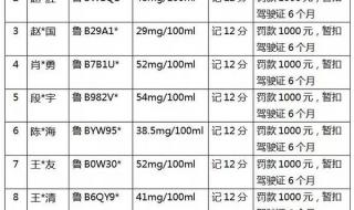 酒驾醉驾的标准 酒驾最新标准今日起实施